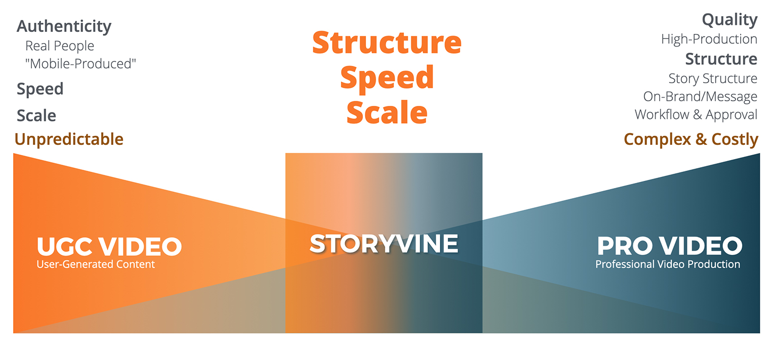 Storyvine Guided Video